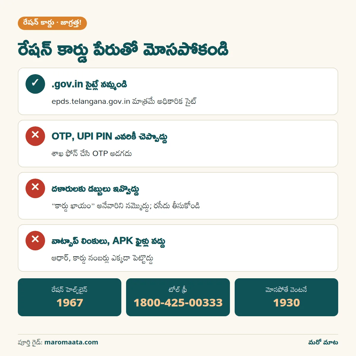 రేషన్ కార్డు మోసాల జాగ్రత్తలు, హెల్ప్‌లైన్లు 1967, 1800-425-00333, 1930